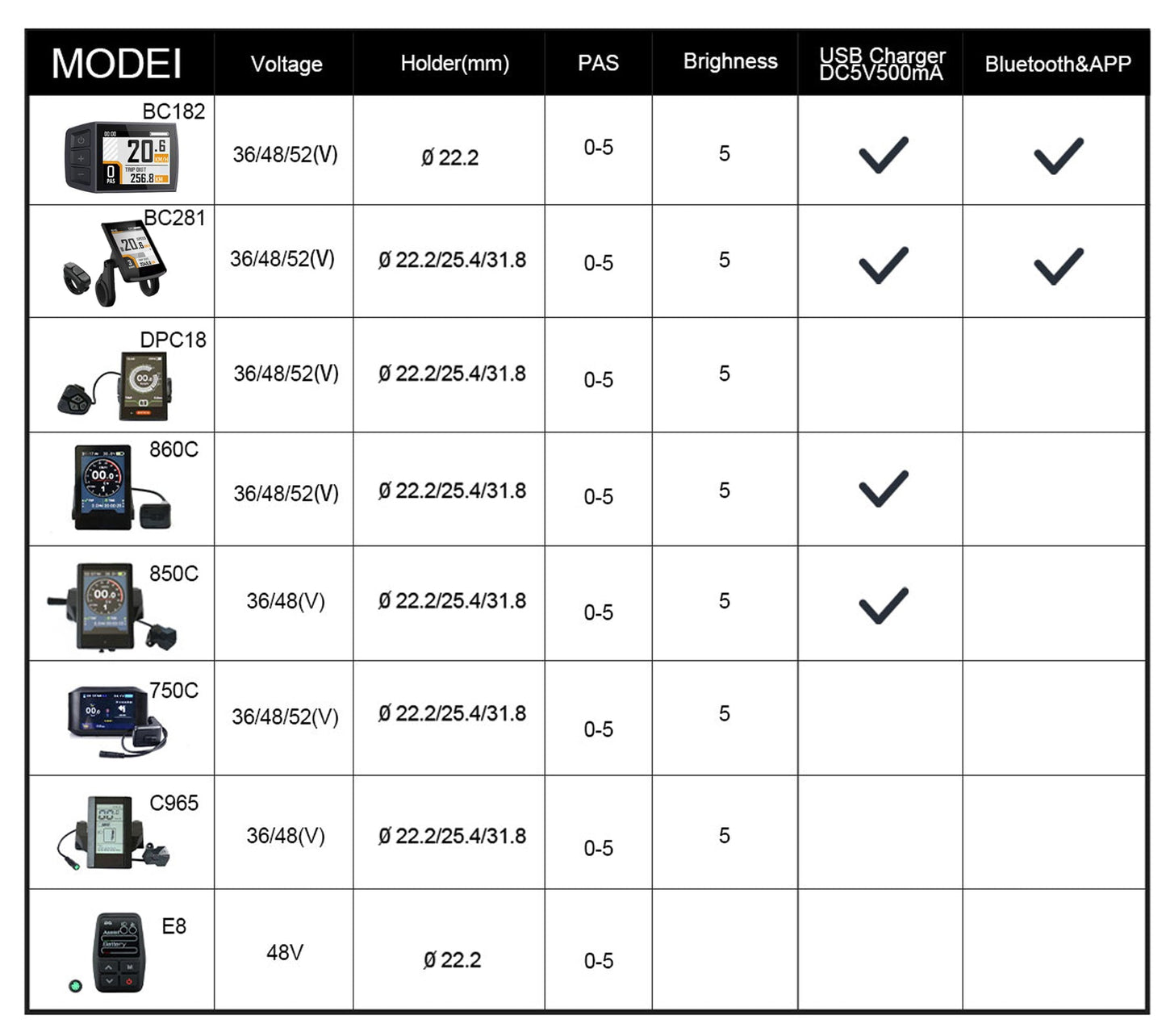 Displays for BAFANG & EUNORAU ENA Kit